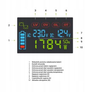 Przetwornica napięcia samochodowa Pełny Sinus LCD Green Cell 12V 500W 1000W